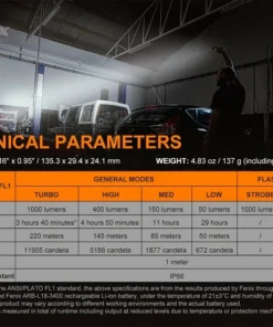 Flashlights Fenix WT25R 1000 Lumens Rechargeable Pivoting Work Light