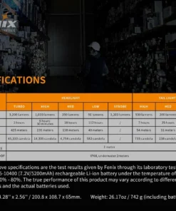 FENIX WT50R 3700 LUMEN RECHARGEABLE FLASHLIGHT Flashlights