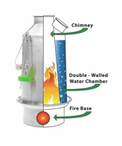 Gear Kelly Kettle Ultimate Base Camp Kit 22 Gear Kelly Kettle Ultimate Base Camp Kit