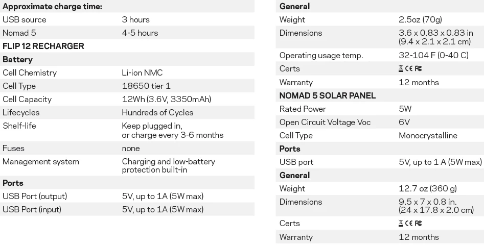 Goal Zero Nomad 5 With Flip 12 Charger 5 Goal Zero Nomad 5 With Flip 12 Charger