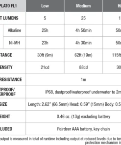 Fenix E01 V2.0 100 Lumens AAA Flashlight Flashlights