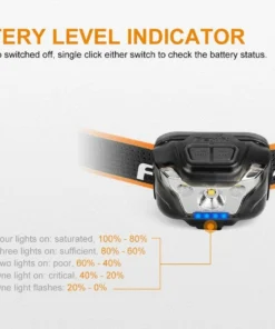 Fenix HL18R USB Rechargeable Headlamp - AAA Compatible