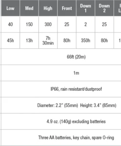 Gear Fenix CL23 Camping Lantern 23 Gear Fenix CL23 Camping Lantern