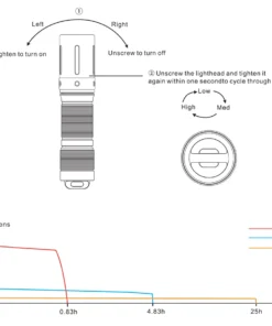 Fenix E01 V2.0 100 Lumens AAA Flashlight Flashlights