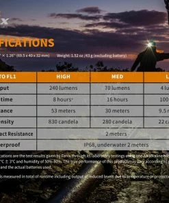 Headlamps FENIX HM23 COMPACT HEADLAMP