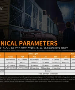 FENIX HM61R MULTIFUNCTIONAL RECHARGEABLE HEADLAMP Headlamps