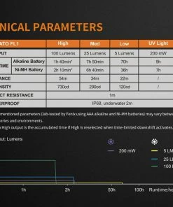 FENIX LD05V2.0 100 LUMENS PENLIGHT WITH UV LIGHT Flashlights