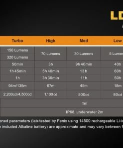 FENIX LD12 320 LUMENS EDC POCKET FLASHLIGHT Flashlights 19 FENIX LD12 320 LUMENS EDC POCKET FLASHLIGHT Flashlights