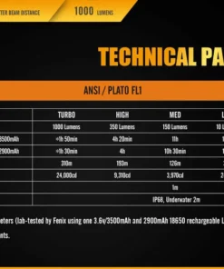 FENIX TK20R 1000 LUMENS RECHARGEABLE FLASHLIGHT