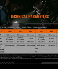 FENIX TK20R V2.0 3000 LUMENS RECHARGEABLE TAC FLASHLIGHT