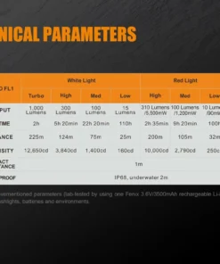 FENIX TK25 RED HUNTING FLASHLIGHT - 1000 LUMENS