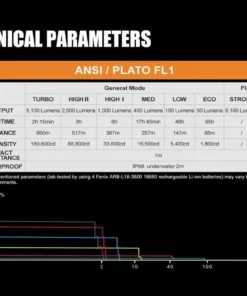 FENIX TK75 2018 FLASHLIGHT - 5100 LUMENS