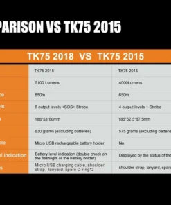 FENIX TK75 2018 FLASHLIGHT - 5100 LUMENS