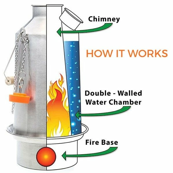 Kelly Kettle Scout Whistle Kettle - 1.2 L Gear 3 Kelly Kettle Scout Whistle Kettle - 1.2 L Gear